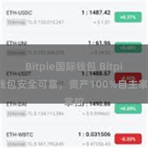 Bitpie国际钱包 Bitpie钱包安全可靠，资产100%自主掌控