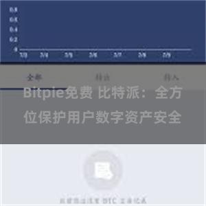 Bitpie免费 比特派：全方位保护用户数字资产安全